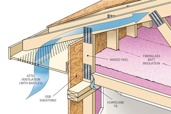 Attic - All Plans Exist Attic - All Plans Exist
