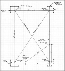 Squaring a building