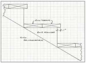 cutting stairs