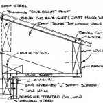 Extreme Efforts to Add Post Frame to House