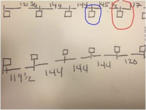 pole layout