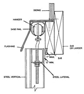 How to Build a Sliding Door – Part II