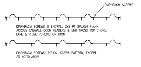 Let's Count Screws - Hansen Buildings