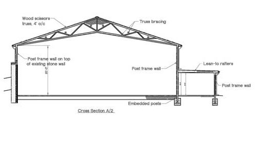 Gymnasiums Perfect for Post Frame Truss Construction