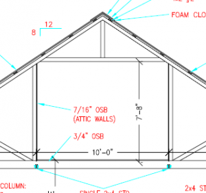 Lofty Barndominium Ambitions