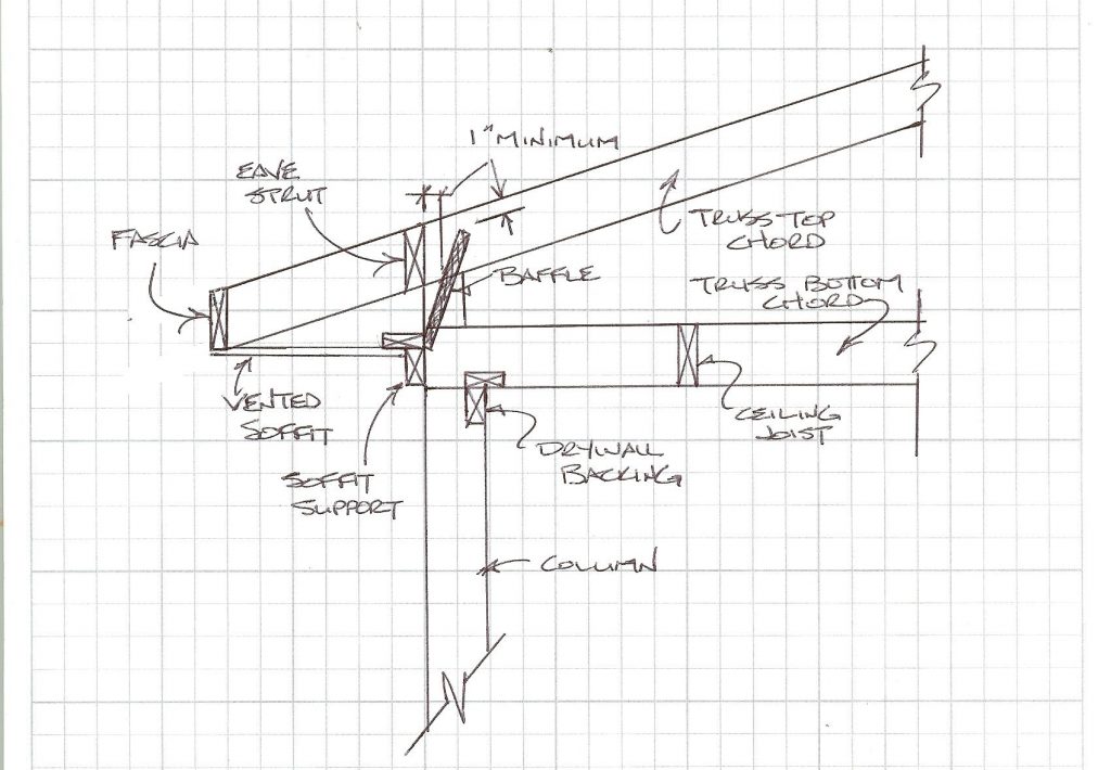 Cardboard (or Plastic, Foam, Metal) Eave Baffles