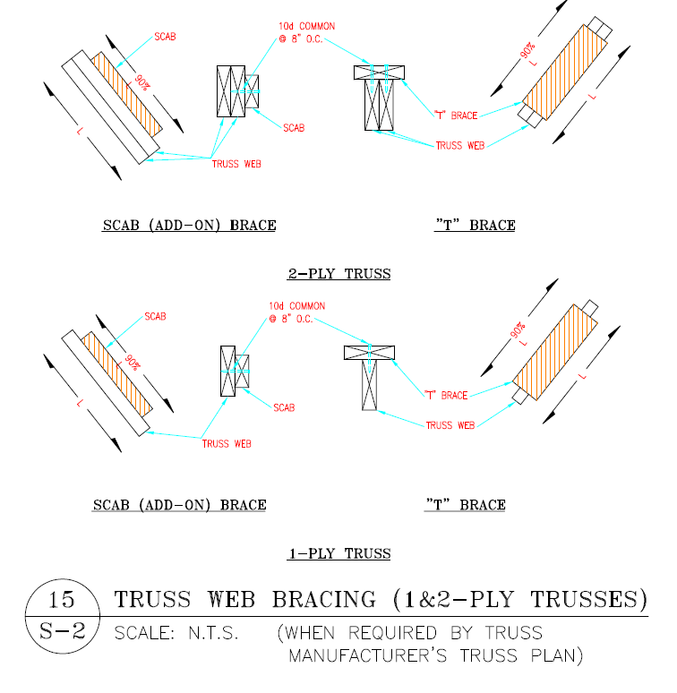 Who is Responsible for Design of Permanent Truss Bracing?