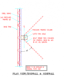 Importance of Constrained Posts