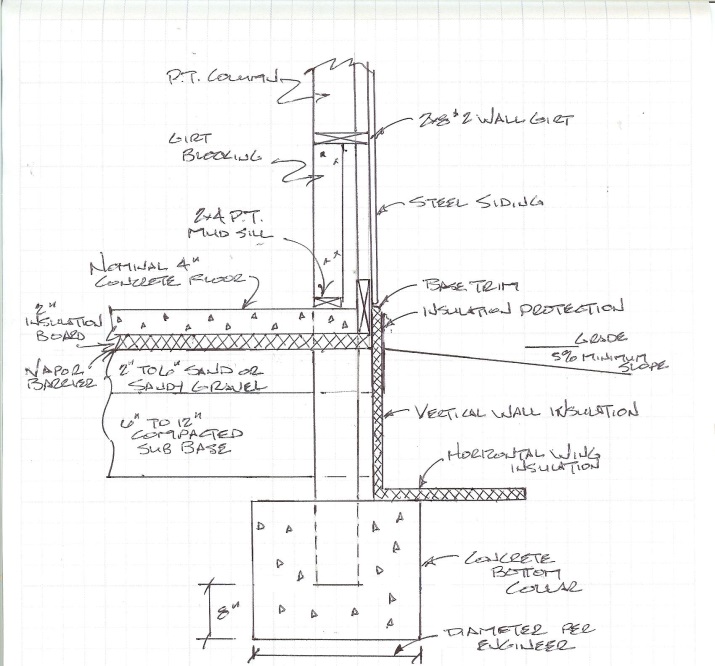 Meeting Barndominium Perimeter Slab Insulation Requirements