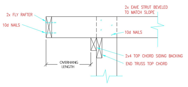 End Truss Overhang Dilemma