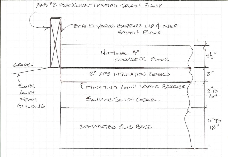 Where to Stop Metal, Installing a Sliding Door, and Footings