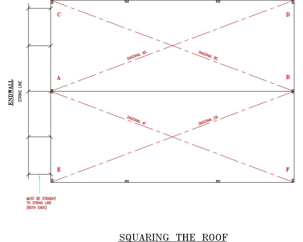 How to Square a Post Frame Building Roof