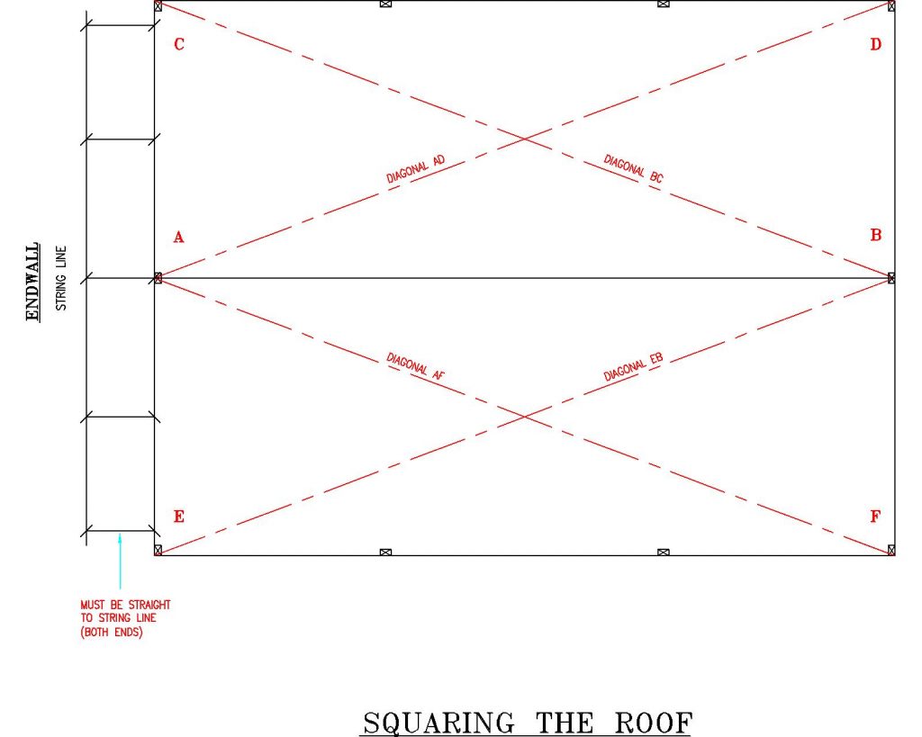 Why You Should Install Post Frame Roofing Before the Walls