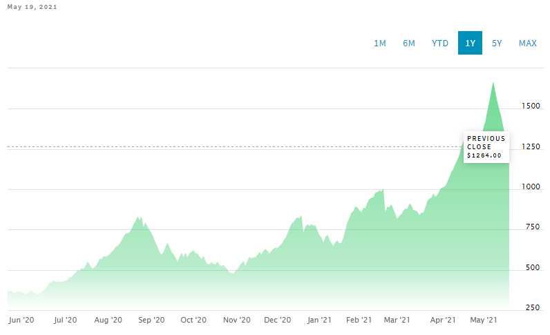 What Surging Lumber Prices Have Done to Barndominiums