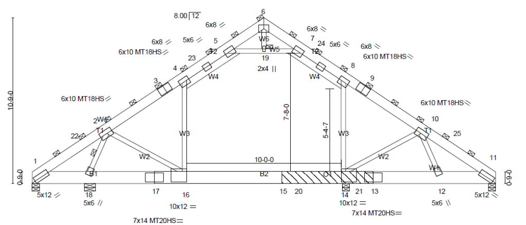 Attic Truss Lofts, Wall Switch Heights, and A Shouse