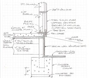 Barndominium Concrete Slab Insulation Boards