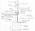 Pier Insulation, Hold Up Distances, and Site Prep