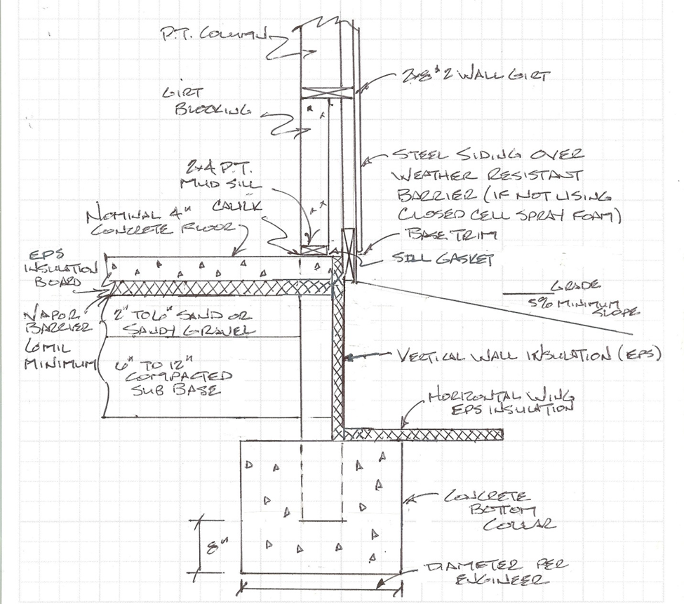 Meeting IRC Slab Edge Thermal Breaks With Post Frame