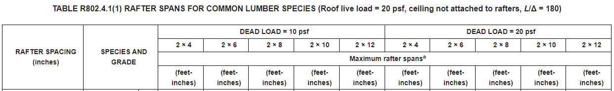 Purlin Spacing, Wall Insulation, and Roof Sheathing