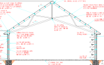 Scissor Trusses, Attaching a Shouse, Attic Truss Space