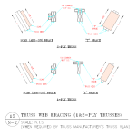 Rethinking Ways to Encourage Permanent Truss Bracing