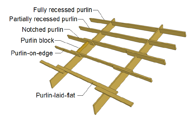 Attaching Roof Purlins on Edge to Trusses