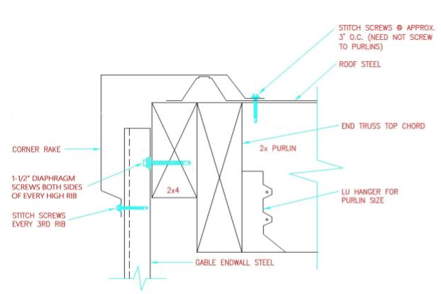 Insulation and Condensation Control for Steel Buildings