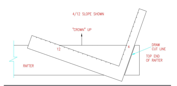 Crown Ring Rafter rafter crown Archives - Hansen Buildings