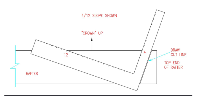 How to Cut Shed Rafters