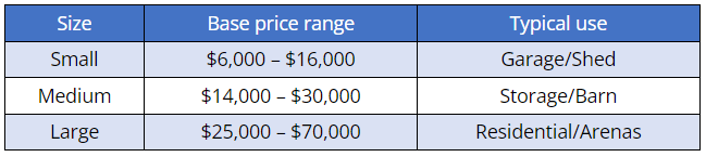 Pole Barn Pricing, Idaho, and a Pole Barn Addition Moisture